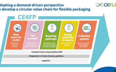 Tackling the challenges to a circular economy for flexible packaging